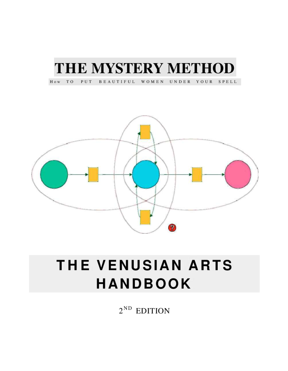 The Mystery method книга. Схема метода Мистери. Метод Мистери pdf.