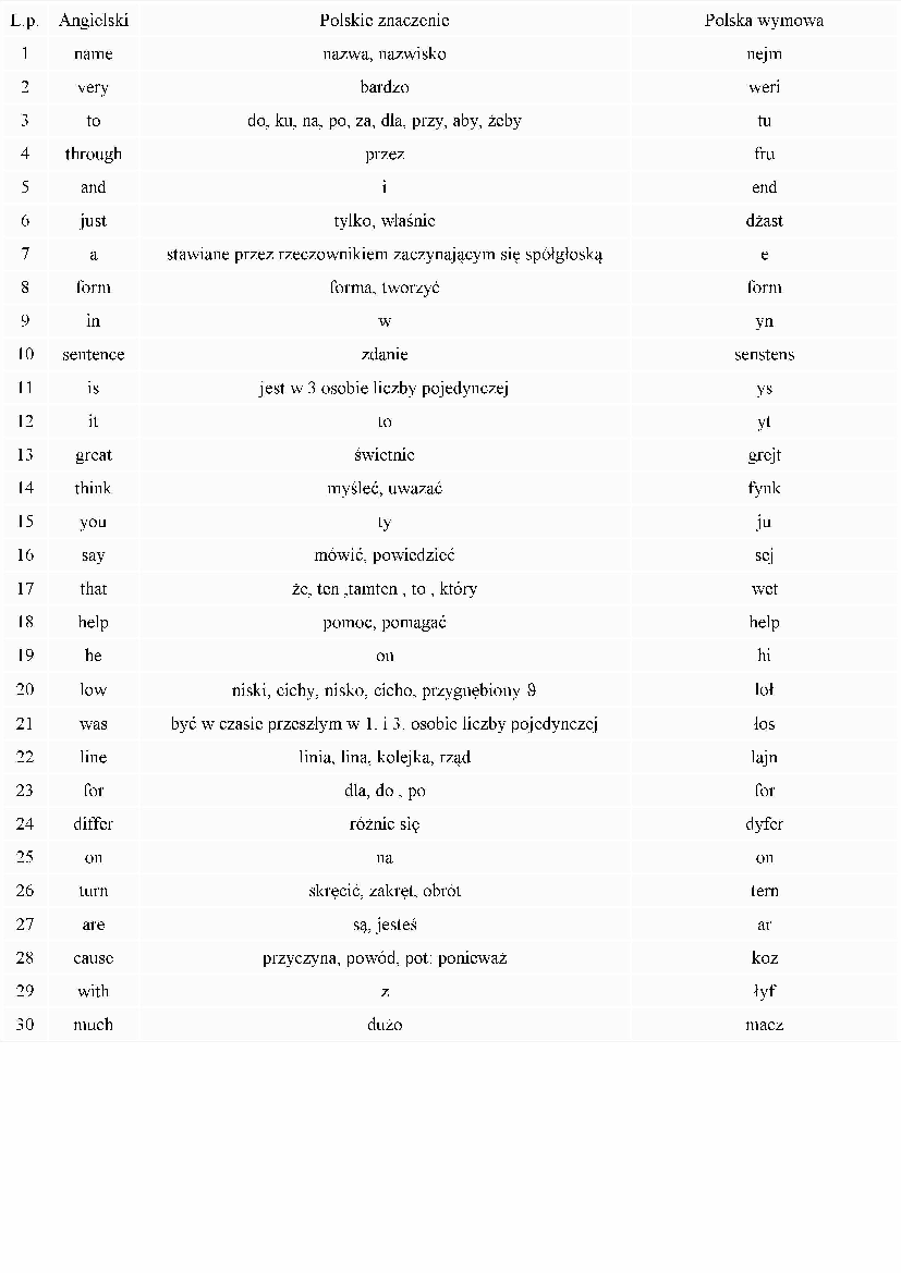 1000 najczęściej używanych słów angielskich - Pobierz pdf z Docer.pl