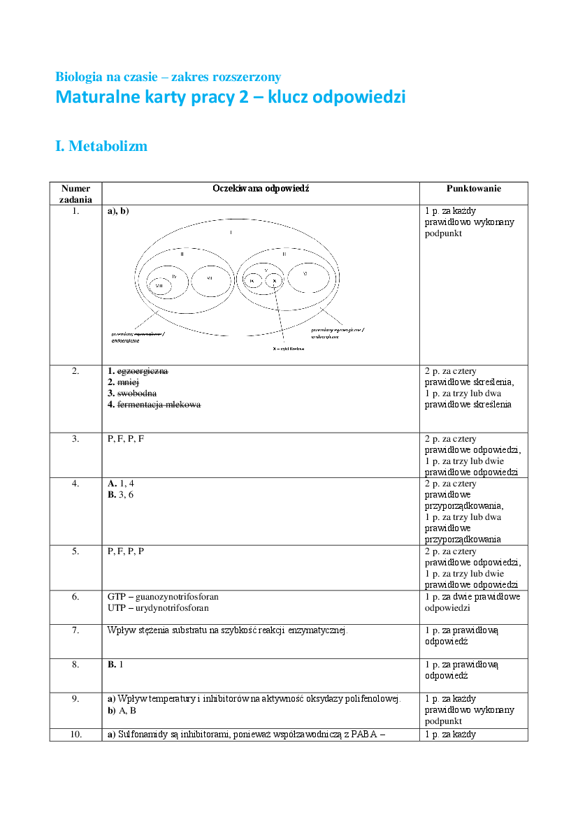 Planery Maturalne