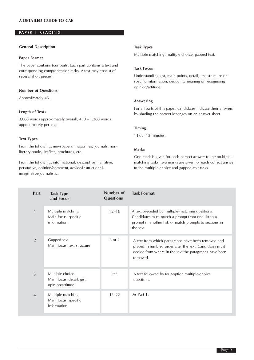 Valid CAE Practice Materials