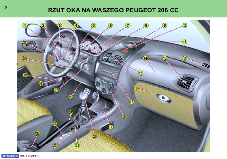 Instrukcja Peugeot 206Cc - Pobierz Pdf Z Docer.pl
