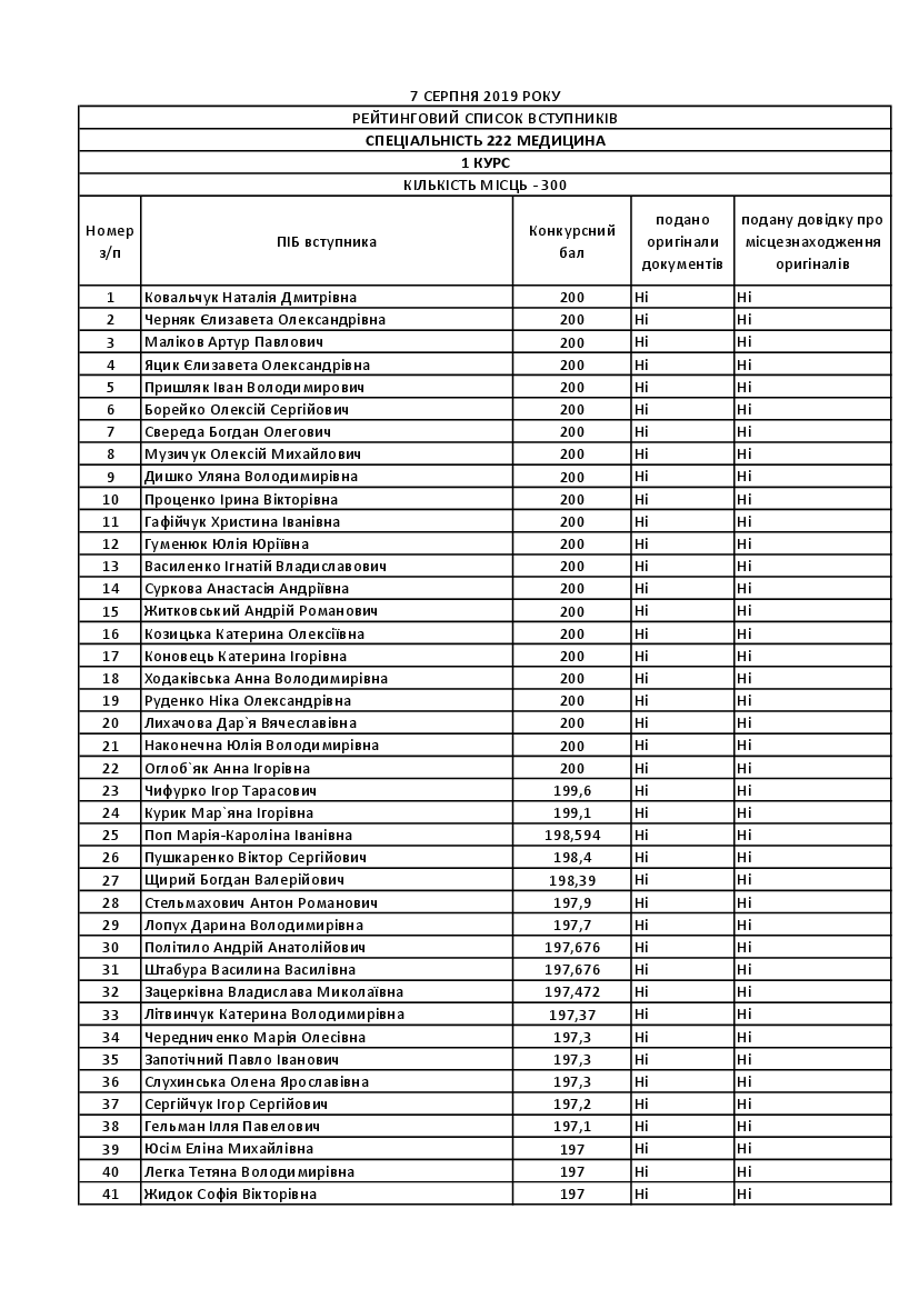 Rejting Vstupnikiv Medicina 1 Kurs Pobierz Pdf Z Docer Pl