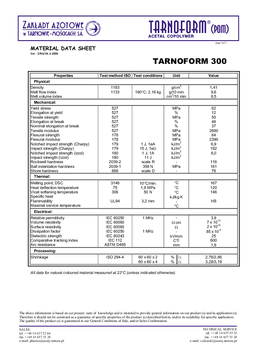 Latest Test PL-300 Experience