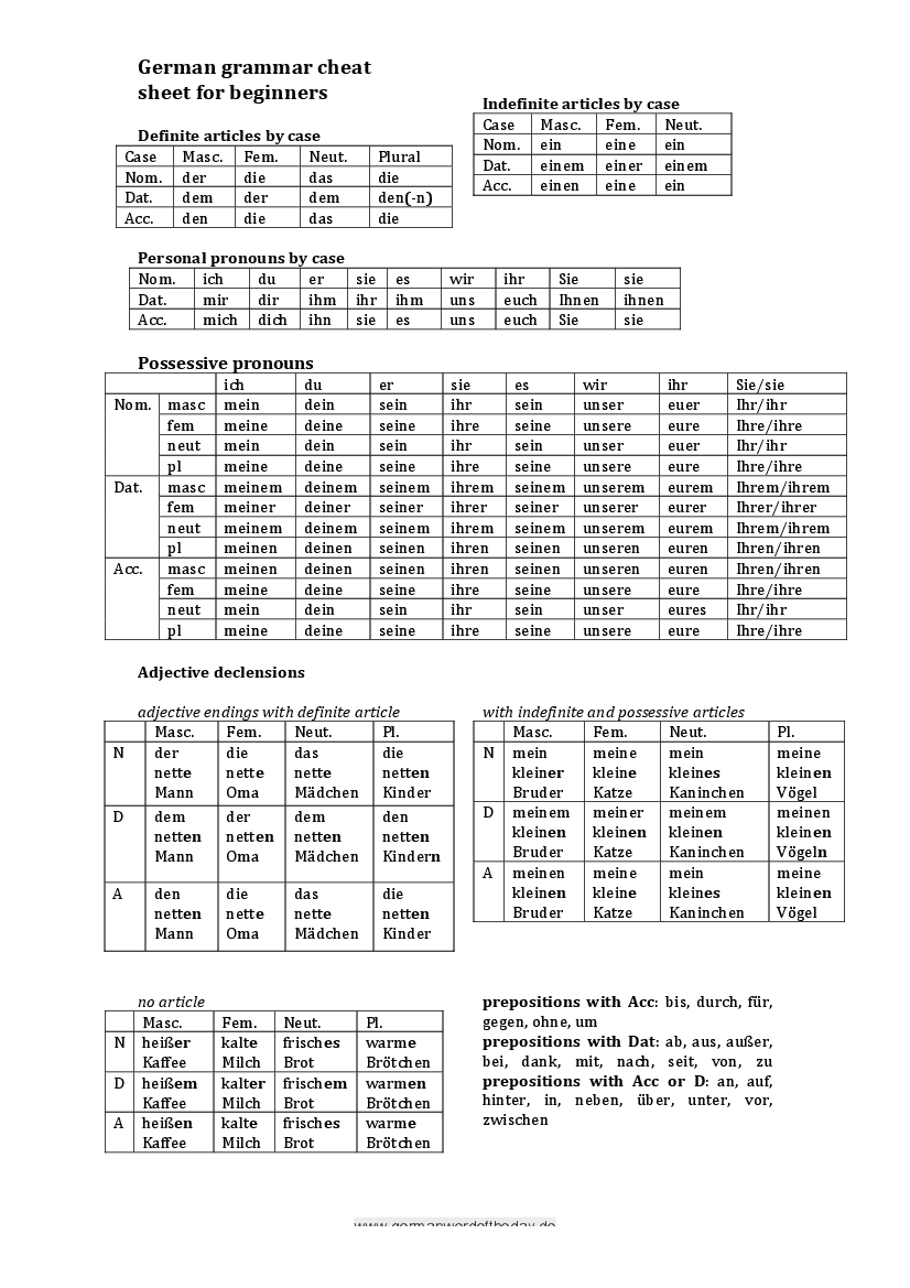 german grammar for beginners pdf