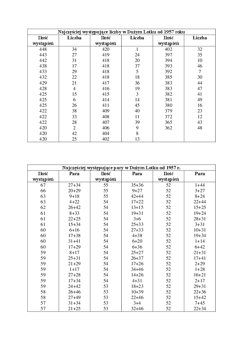 System Dużego Lotka 15 Liczb 10 Zakładów Systemy Lotto - Pobierz pdf z Docer.pl