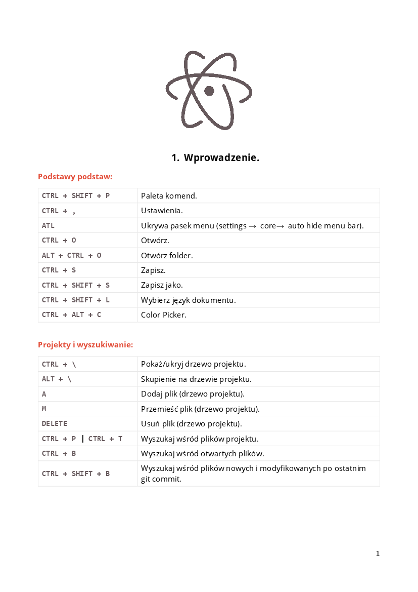 Atom Cheat Sheet Pobierz Pdf Z Docer Pl