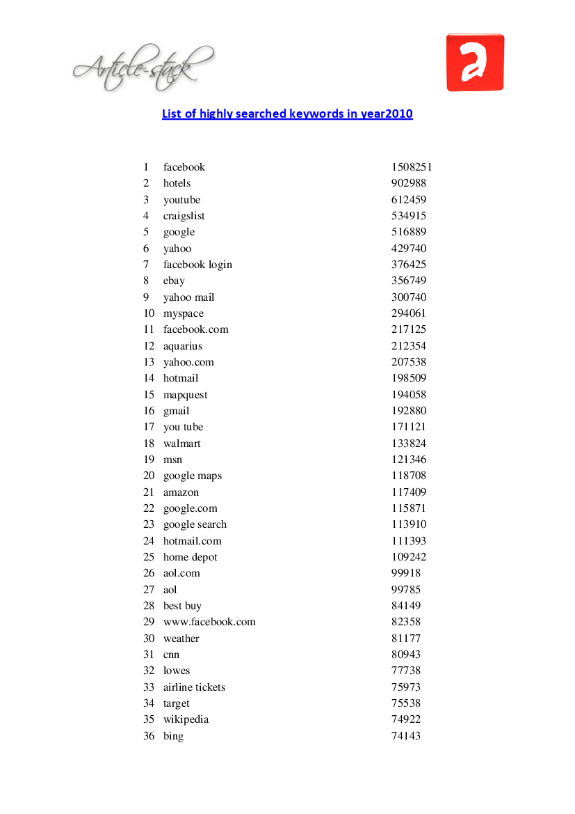 List of highly searched keywords in year2010 - Pobierz pdf z Docer.pl