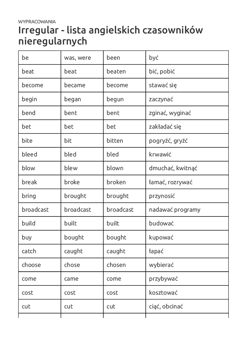 Angielski Czasowniki Nieregularne Tabela Pdf Jzyk Angielski Czasowniki Nieregularne Pdf | Hot Sex Picture