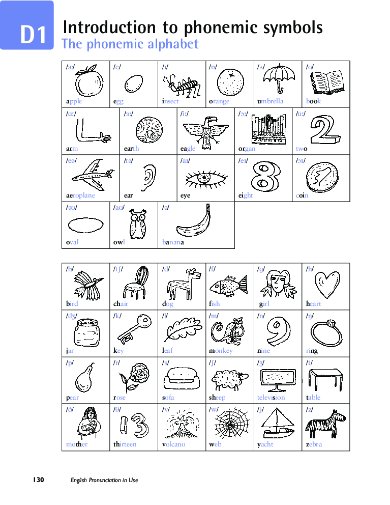 Match the words and symbols. Phonemic symbols. Phonemic Chart. English Phonetics Cambridge Audio.