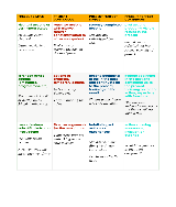 Present Tenses - Continuous Simple Perfect Perfect Continuous